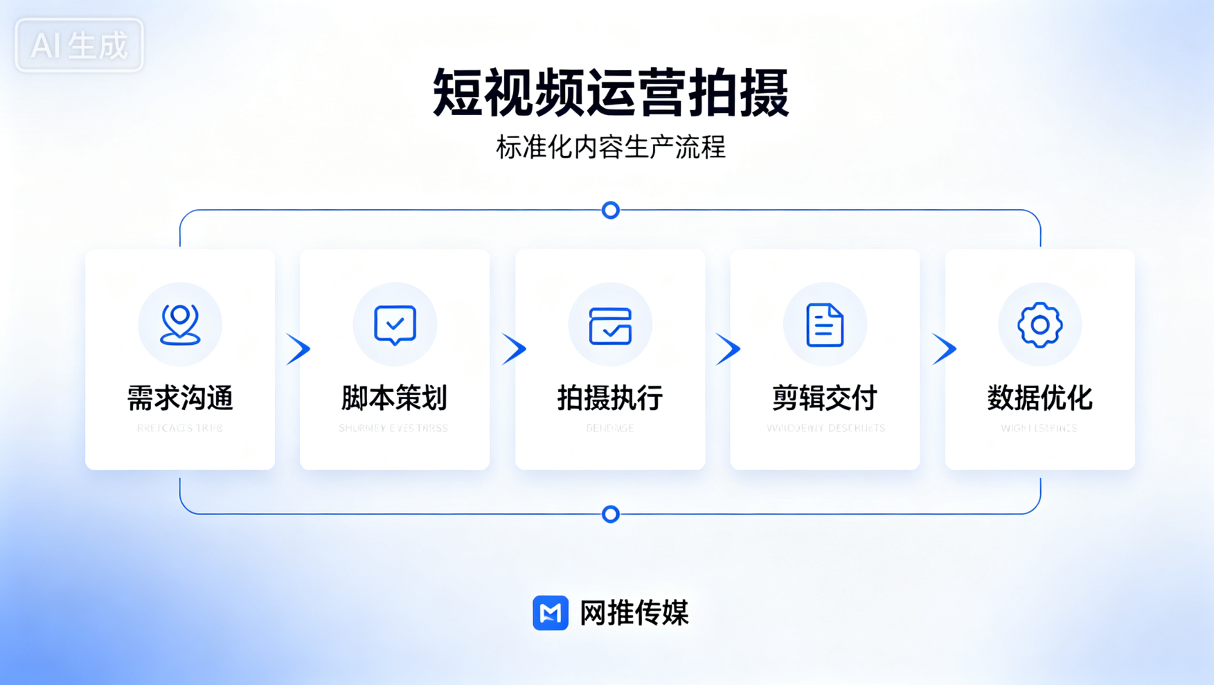 短视频运营策划与内容示例